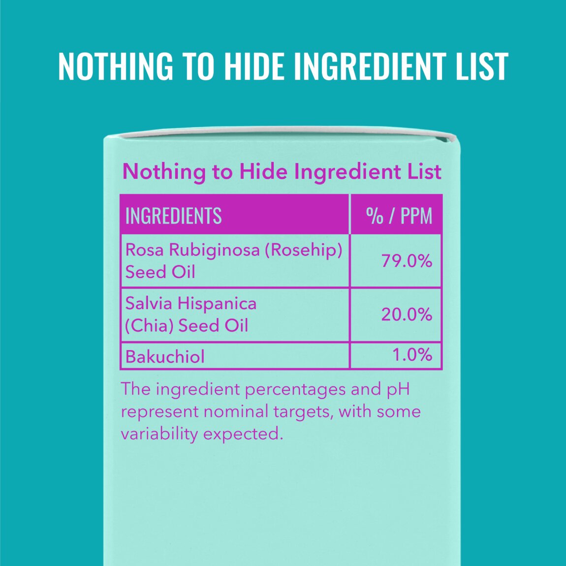 Bakuchiol Oil Blend for Dry Skin B2